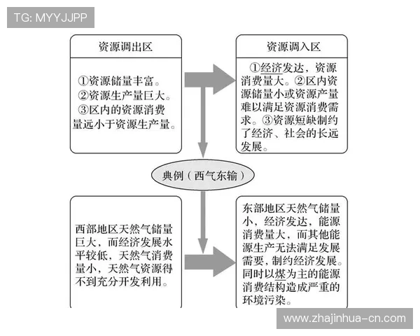 以阿布达为中心的城市发展模式及其对全球化进程的推动作用分析 以阿布达为中心的城市发展模式及其对全球化进程的推动作用分析